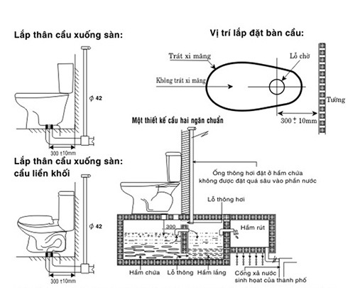 Hướng Dẫn Cách Lắp Bệt Vệ Sinh Liền Khối Đúng Kỹ Thuật và Hiệu Quả
